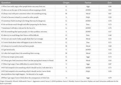 Self-control in criminology: we need a broader conceptualization and links to psychiatric diagnoses